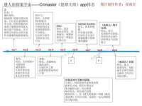 上海仟珈网络工作室
